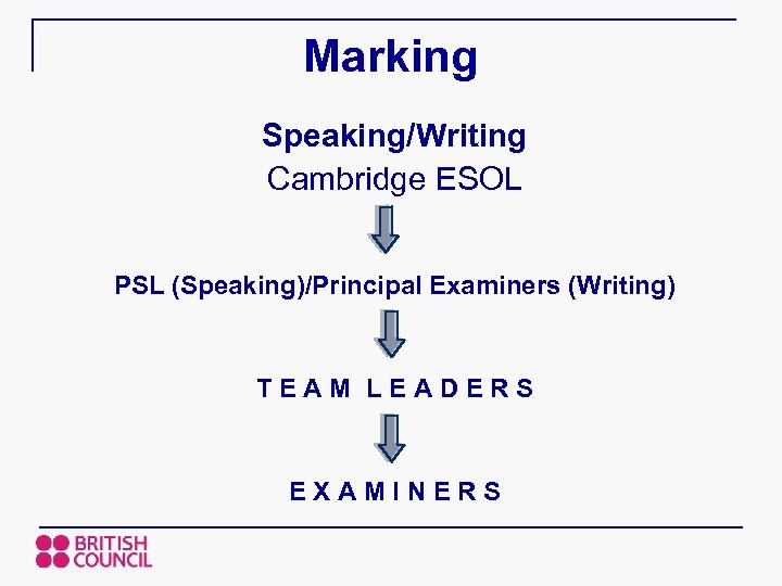 Marking Speaking/Writing Cambridge ESOL PSL (Speaking)/Principal Examiners (Writing) TEAM LEADERS EXAMINERS 