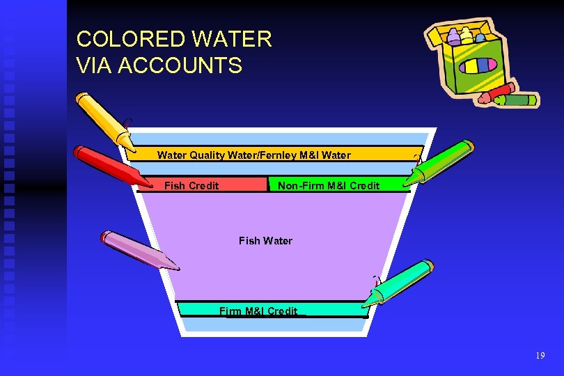 COLORED WATER VIA ACCOUNTS Water Quality Water/Fernley M&I Water Fish Credit Non-Firm M&I Credit