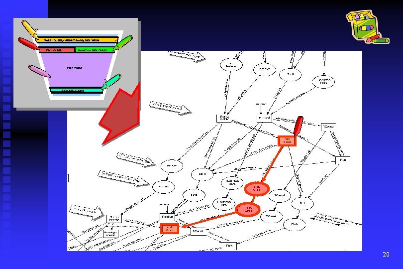 Water Quality Water/Fernley M&I Water Fish Credit Non-Firm M&I Credit Fish Water Firm M&I