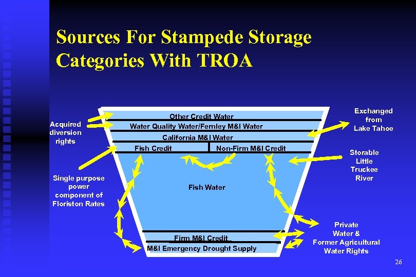 Sources For Stampede Storage Categories With TROA Acquired diversion rights Single purpose power component