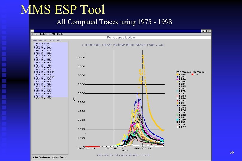 MMS ESP Tool All Computed Traces using 1975 - 1998 36 