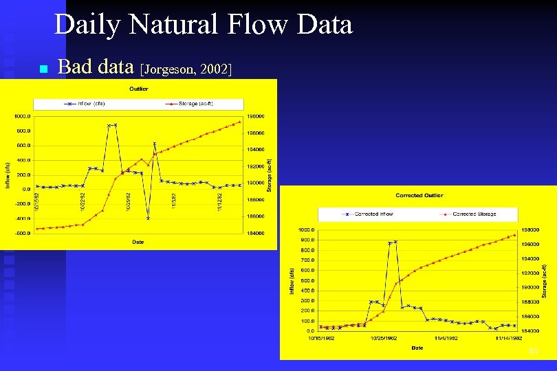 Daily Natural Flow Data n Bad data [Jorgeson, 2002] 40 