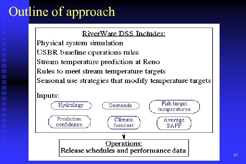 Outline of approach 47 