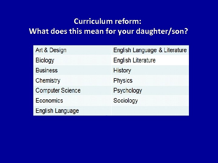 Curriculum reform: What does this mean for your daughter/son? 