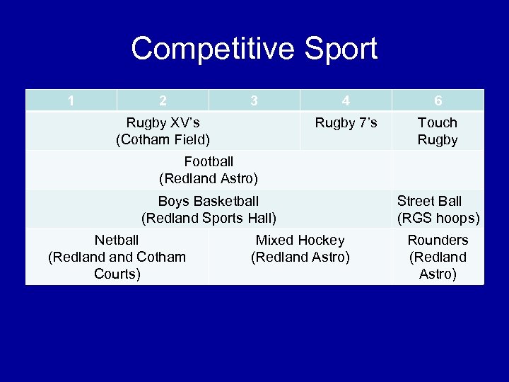 Competitive Sport 1 2 3 6 Rugby 7’s Rugby XV’s (Cotham Field) 4 Touch