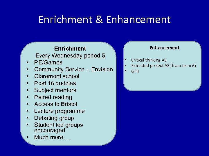 Enrichment & Enhancement • • • Enrichment Every Wednesday period 5 PE/Games Community Service