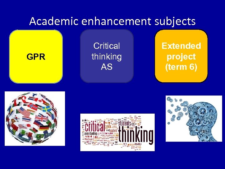 Academic enhancement subjects GPR Critical thinking AS Extended project (term 6) 