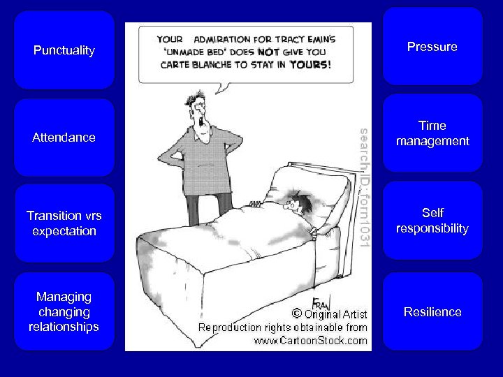 Punctuality Pressure Attendance Time management Transition vrs expectation Self responsibility Managing changing relationships Resilience