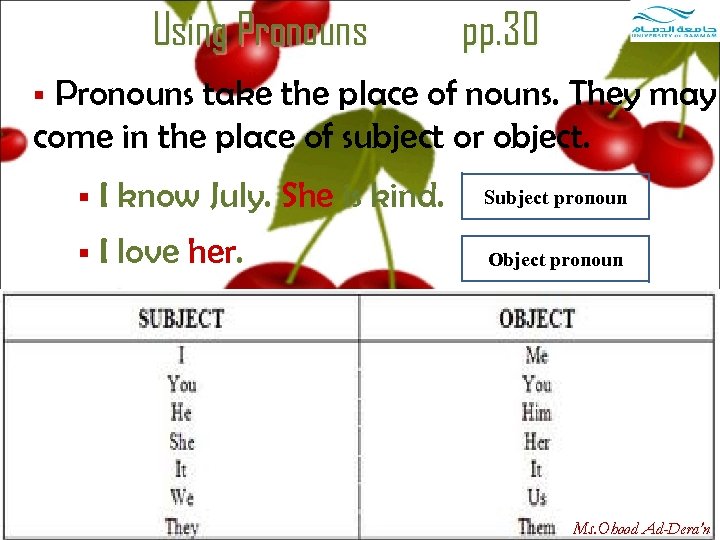 Using Pronouns pp. 30 Pronouns take the place of nouns. They may come in