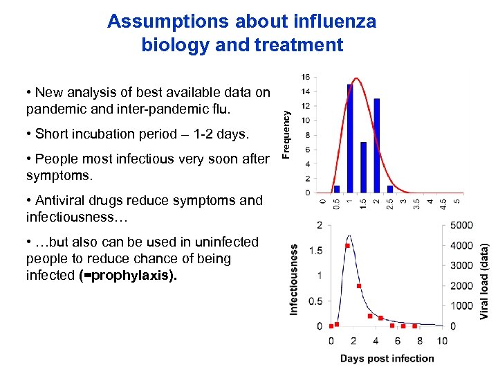  • New analysis of best available data on pandemic and inter-pandemic flu. •