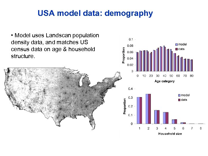 USA model data: demography • Model uses Landscan population density data, and matches US