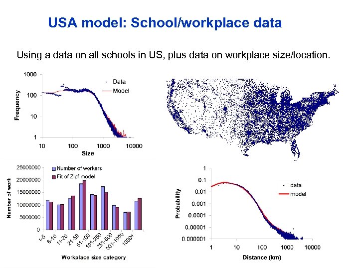 USA model: School/workplace data Using a data on all schools in US, plus data