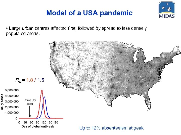 Model of a USA pandemic • Large urban centres affected first, followed by spread