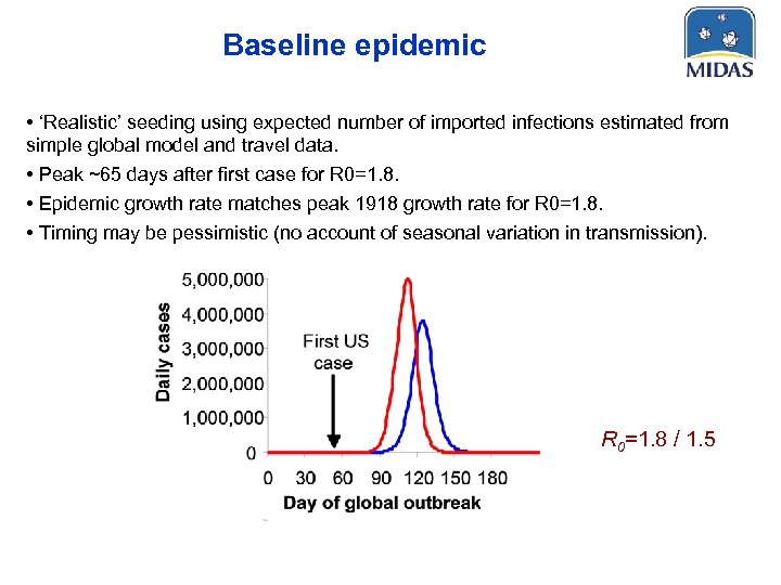 Baseline epidemic • ‘Realistic’ seeding using expected number of imported infections estimated from simple