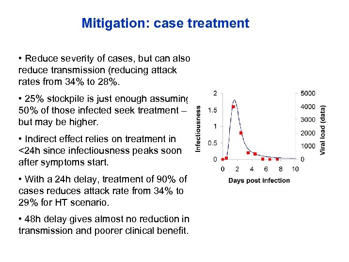 Mitigation: case treatment • Reduce severity of cases, but can also reduce transmission (reducing