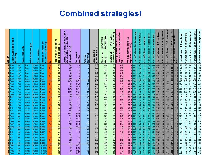 Combined strategies! 
