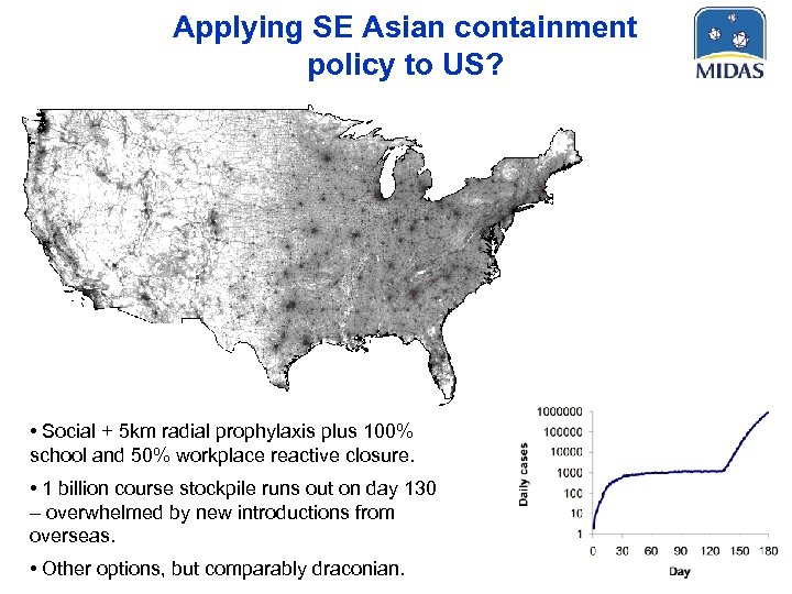 Applying SE Asian containment policy to US? • Social + 5 km radial prophylaxis