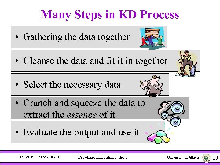 Many Steps in KD Process • Gathering the data together • Cleanse the data