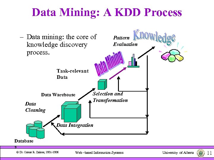 Data Mining: A KDD Process – Data mining: the core of knowledge discovery process.