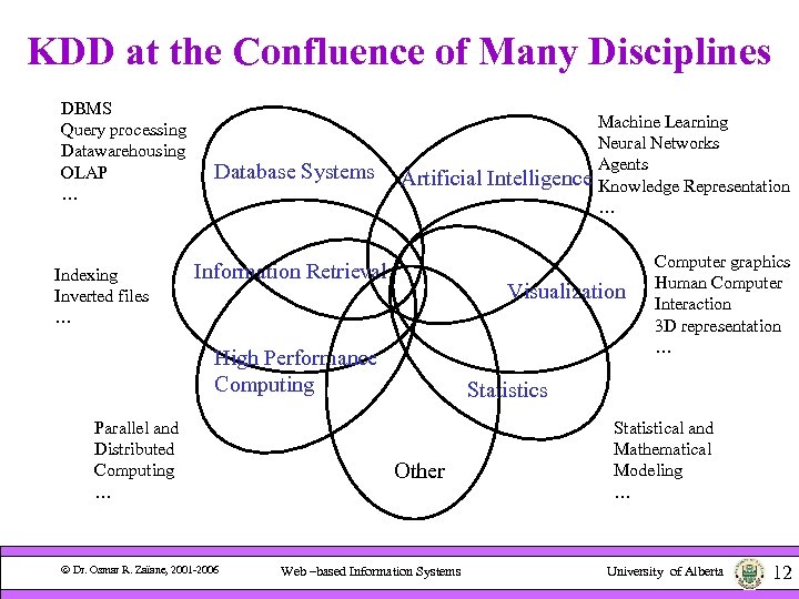 KDD at the Confluence of Many Disciplines DBMS Query processing Datawarehousing OLAP … Indexing