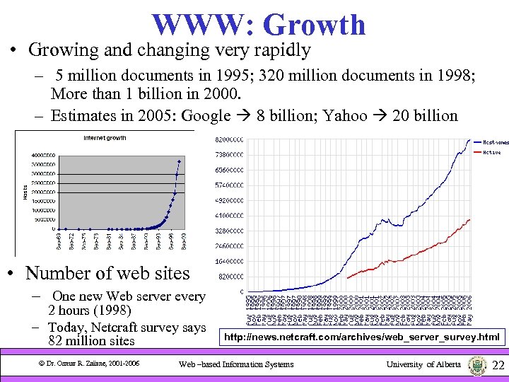 WWW: Growth • Growing and changing very rapidly – 5 million documents in 1995;