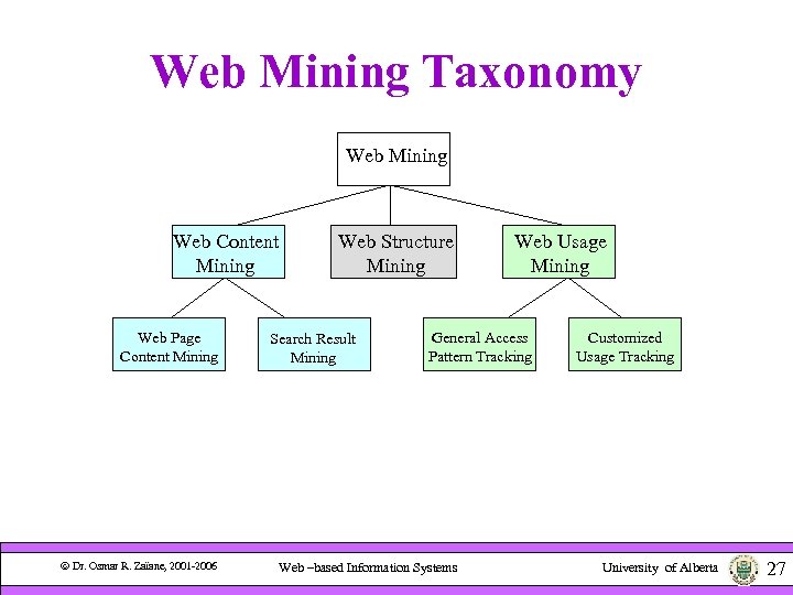 Web Mining Taxonomy Web Mining Web Content Mining Web Page Content Mining Dr. Osmar