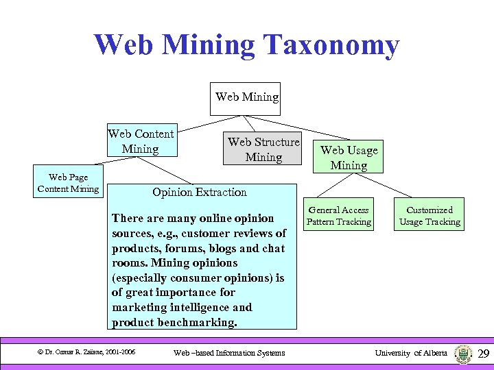 Web Mining Taxonomy Web Mining Web Content Mining Web Page Content Mining Web Structure