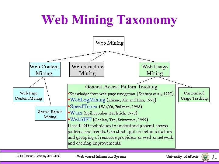 Web Mining Taxonomy Web Mining Web Content Mining Web Page Content Mining Search Result