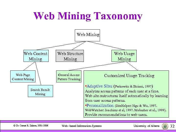 Web Mining Taxonomy Web Mining Web Content Mining Web Page Content Mining Search Result