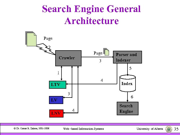 Search Engine General Architecture Page 2 Crawler Page 3 5 1 4 LTV 3