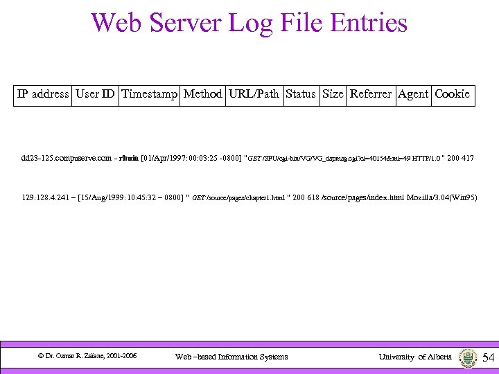 Web Server Log File Entries IP address User ID Timestamp Method URL/Path Status Size