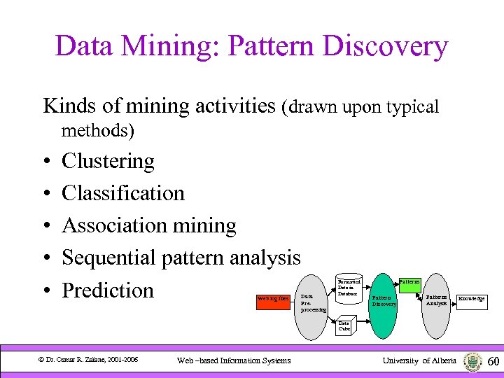 Data Mining: Pattern Discovery Kinds of mining activities (drawn upon typical methods) • •