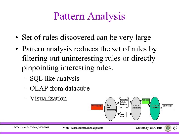 Pattern Analysis • Set of rules discovered can be very large • Pattern analysis