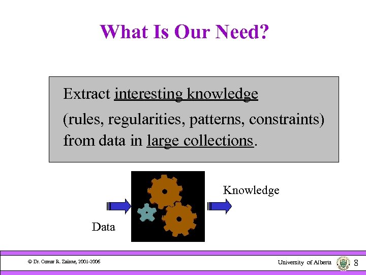 What Is Our Need? Extract interesting knowledge (rules, regularities, patterns, constraints) from data in