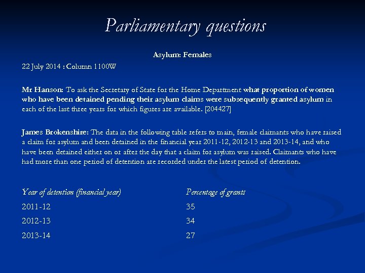 Parliamentary questions Asylum: Females 22 July 2014 : Column 1100 W Mr Hanson: To