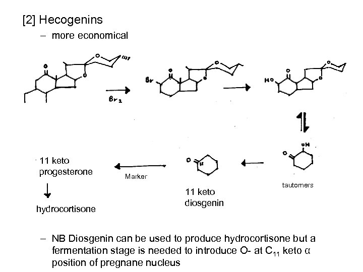 [2] Hecogenins – more economical 11 keto progesterone hydrocortisone Marker 11 keto diosgenin tautomers