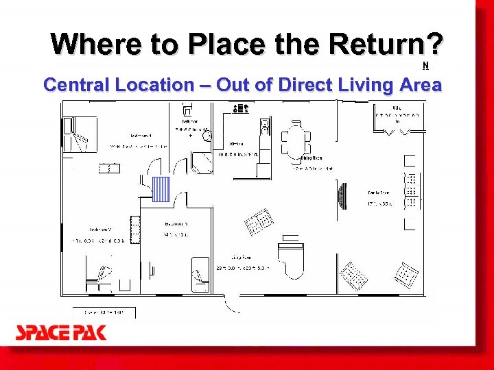 Where to Place the Return? Central Location – Out of Direct Living Area 
