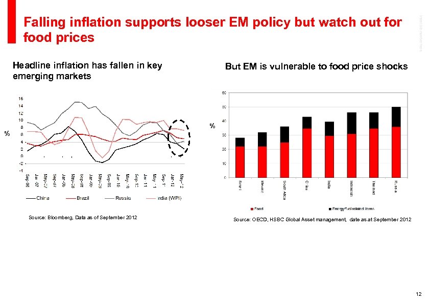 Headline inflation has fallen in key emerging markets Insert job number here Falling inflation