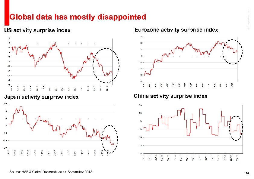 US activity surprise index Eurozone activity surprise index Japan activity surprise index Insert job