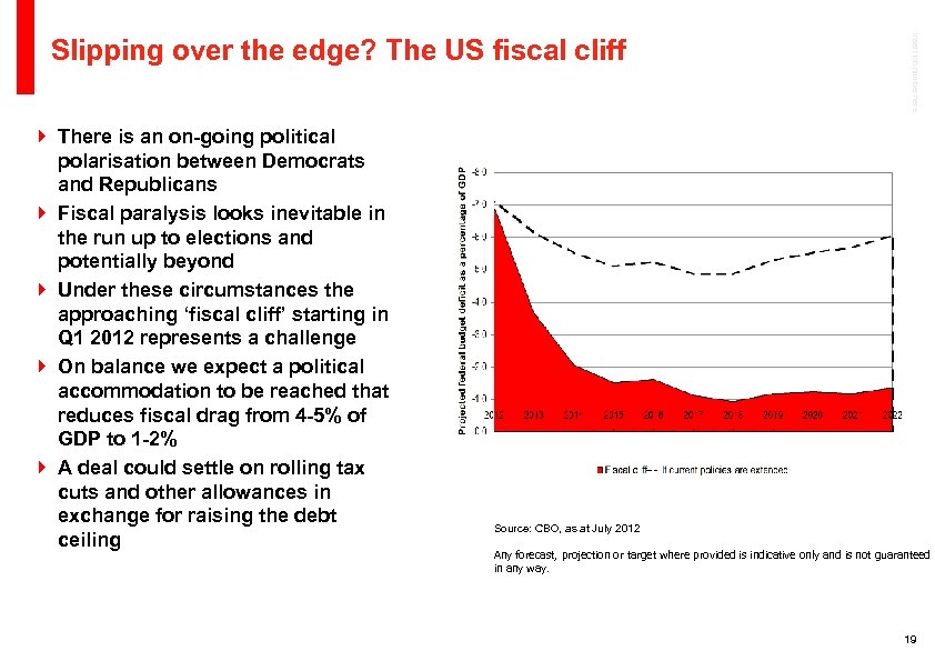 } There is an on-going political polarisation between Democrats and Republicans } Fiscal paralysis