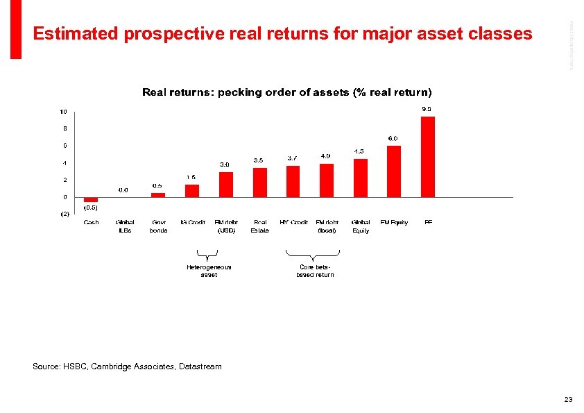 Heterogeneous asset Insert job number here Estimated prospective real returns for major asset classes