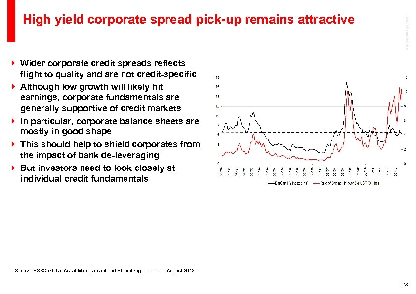 Insert job number here High yield corporate spread pick-up remains attractive } Wider corporate