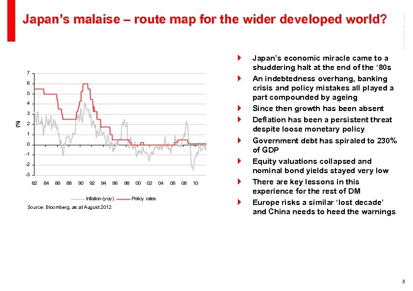 } } } } Source: Bloomberg, as at August 2012 } Insert job number