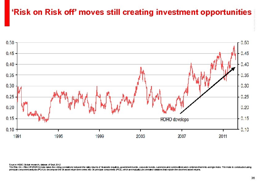 Insert job number here ‘Risk on Risk off’ moves still creating investment opportunities Source: