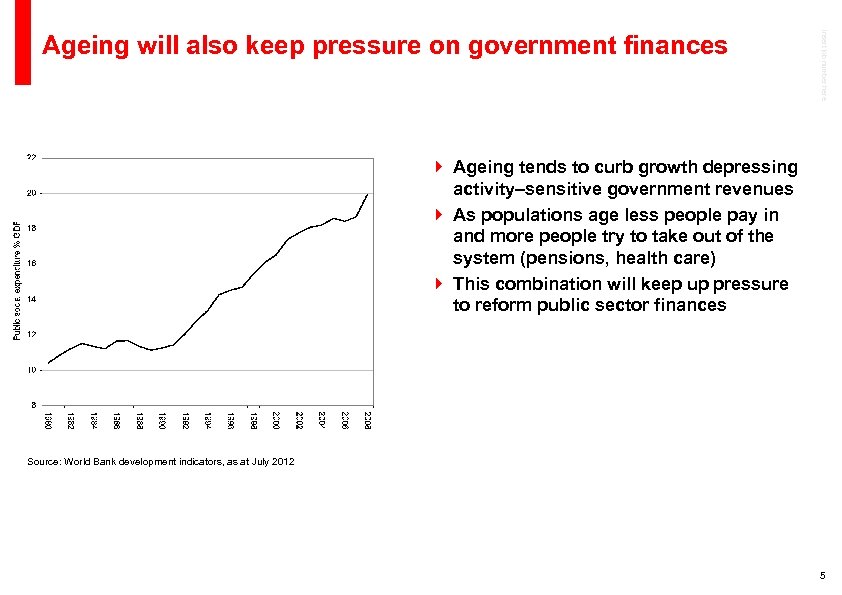 Insert job number here Ageing will also keep pressure on government finances } Ageing