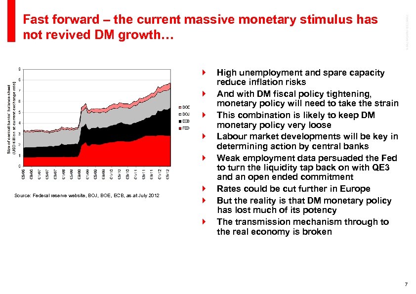 } } } Source: Federal reserve website, BOJ, BOE, ECB, as at July 2012