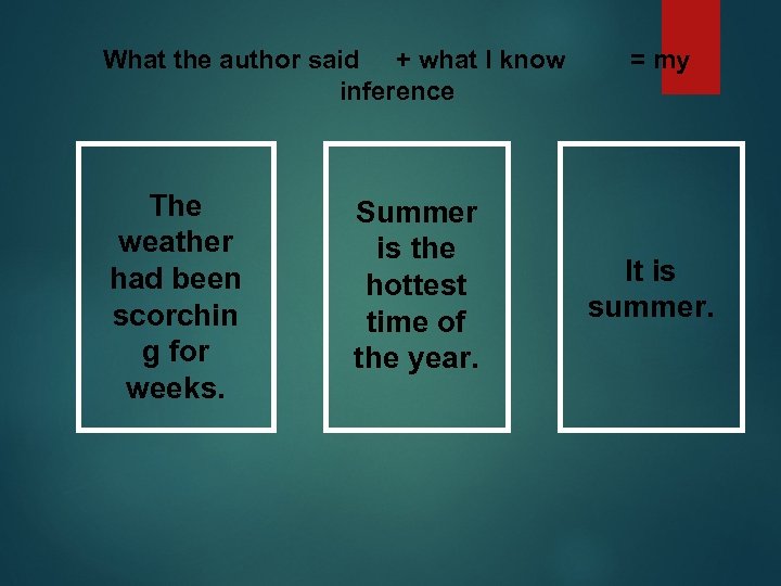 What the author said + what I know inference The weather had been scorchin