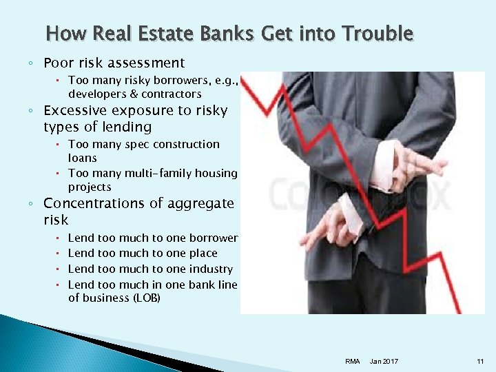 How Real Estate Banks Get into Trouble ◦ Poor risk assessment Too many risky