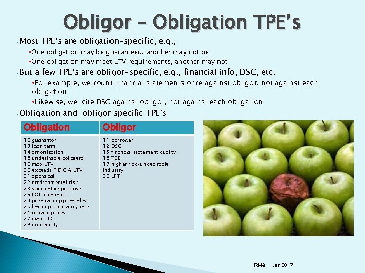  • Most Obligor – Obligation TPE’s are obligation-specific, e. g. , • One