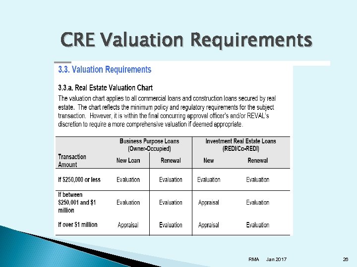 CRE Valuation Requirements RMA Jan 2017 26 